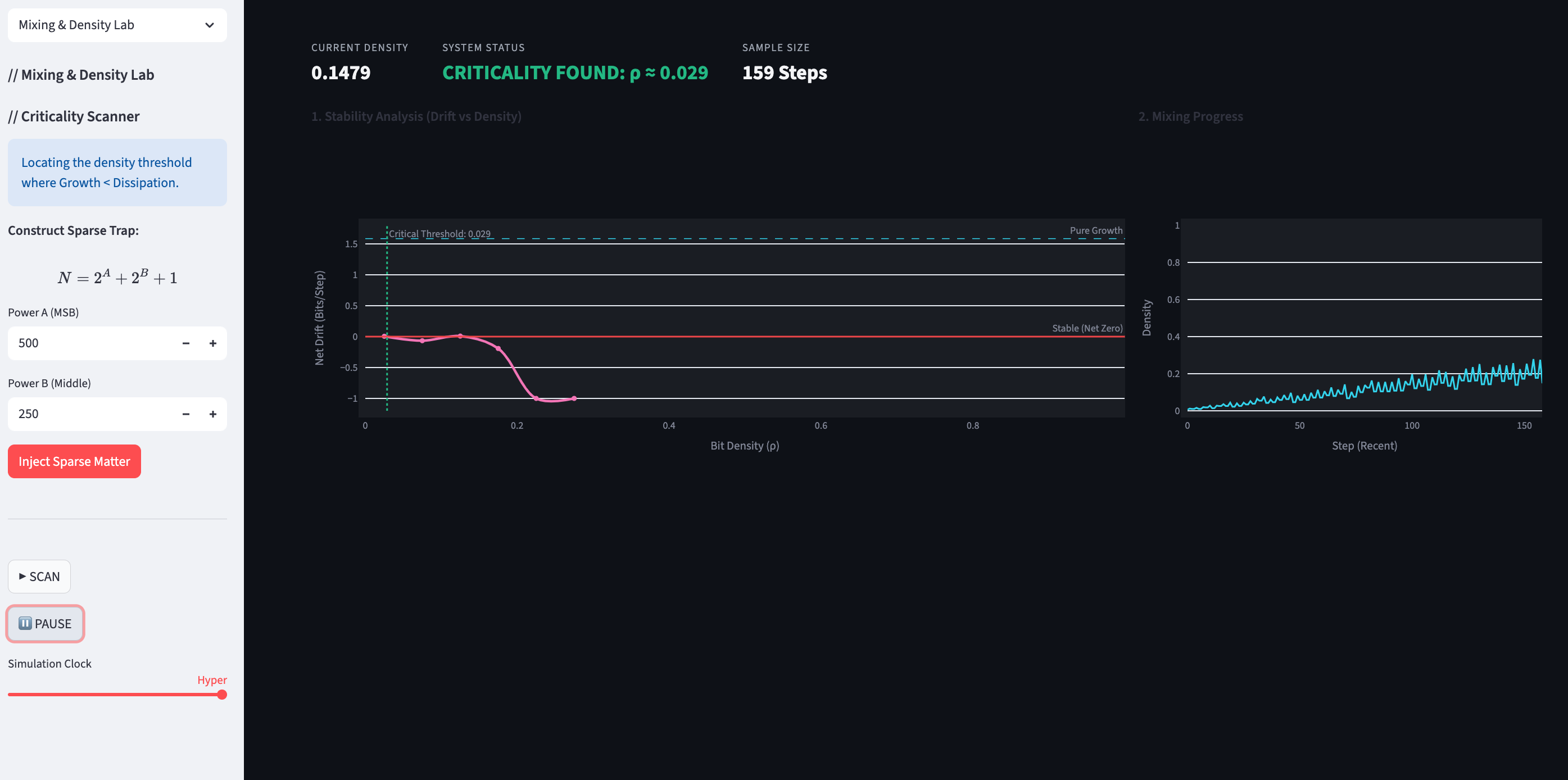 Linear decay of Mersenne Numbers